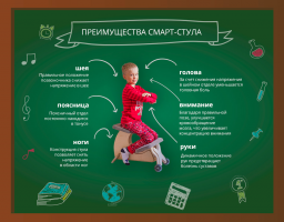 Интернет - магазин детских ортопедических стульев "Exuperi.ru"