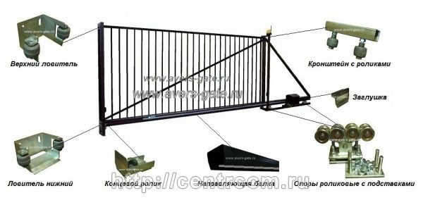 Комплектующие для откатных ворот Санкт-Петербург фото, цена, продажа, купить